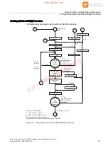 Предварительный просмотр 47 страницы Siemens SIMATIC S7-400 CP 440 Installation And Parameter Assignment