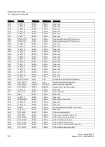 Preview for 104 page of Siemens simatic s7-400 FM 450-1 User Manual