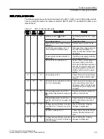 Предварительный просмотр 49 страницы Siemens Simatic S7-400 Reference Manual