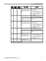 Предварительный просмотр 53 страницы Siemens Simatic S7-400 Reference Manual