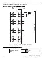 Предварительный просмотр 98 страницы Siemens Simatic S7-400 Reference Manual