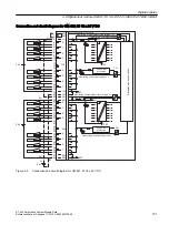 Предварительный просмотр 101 страницы Siemens Simatic S7-400 Reference Manual