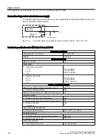 Предварительный просмотр 102 страницы Siemens Simatic S7-400 Reference Manual