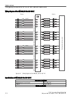 Предварительный просмотр 110 страницы Siemens Simatic S7-400 Reference Manual