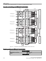 Предварительный просмотр 130 страницы Siemens Simatic S7-400 Reference Manual