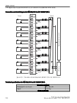 Предварительный просмотр 146 страницы Siemens Simatic S7-400 Reference Manual