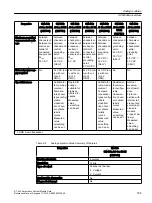 Предварительный просмотр 165 страницы Siemens Simatic S7-400 Reference Manual