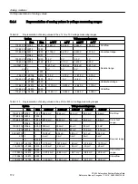 Предварительный просмотр 172 страницы Siemens Simatic S7-400 Reference Manual