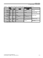 Предварительный просмотр 173 страницы Siemens Simatic S7-400 Reference Manual