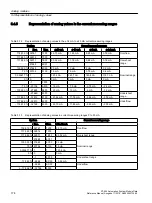 Предварительный просмотр 174 страницы Siemens Simatic S7-400 Reference Manual