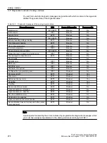 Предварительный просмотр 224 страницы Siemens Simatic S7-400 Reference Manual