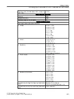 Предварительный просмотр 245 страницы Siemens Simatic S7-400 Reference Manual