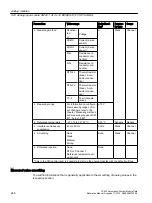 Предварительный просмотр 248 страницы Siemens Simatic S7-400 Reference Manual