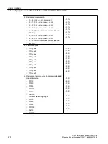 Предварительный просмотр 278 страницы Siemens Simatic S7-400 Reference Manual