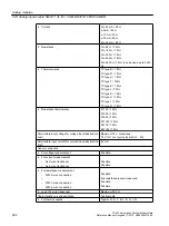 Предварительный просмотр 282 страницы Siemens Simatic S7-400 Reference Manual