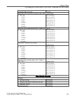 Предварительный просмотр 297 страницы Siemens Simatic S7-400 Reference Manual