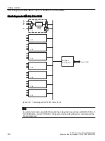 Предварительный просмотр 304 страницы Siemens Simatic S7-400 Reference Manual