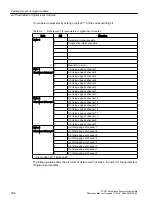 Предварительный просмотр 398 страницы Siemens Simatic S7-400 Reference Manual