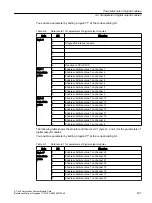 Предварительный просмотр 401 страницы Siemens Simatic S7-400 Reference Manual