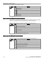 Предварительный просмотр 414 страницы Siemens Simatic S7-400 Reference Manual