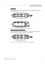Предварительный просмотр 29 страницы Siemens SIMATIC S7-400H System Manual