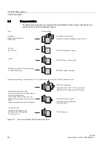 Предварительный просмотр 40 страницы Siemens SIMATIC S7-400H System Manual