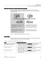 Предварительный просмотр 93 страницы Siemens SIMATIC S7-400H System Manual