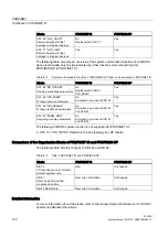 Предварительный просмотр 100 страницы Siemens SIMATIC S7-400H System Manual