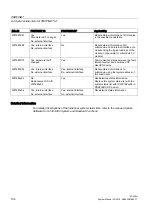 Предварительный просмотр 102 страницы Siemens SIMATIC S7-400H System Manual