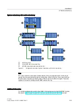 Предварительный просмотр 105 страницы Siemens SIMATIC S7-400H System Manual