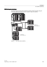 Предварительный просмотр 109 страницы Siemens SIMATIC S7-400H System Manual