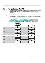 Предварительный просмотр 130 страницы Siemens SIMATIC S7-400H System Manual