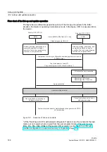 Предварительный просмотр 144 страницы Siemens SIMATIC S7-400H System Manual