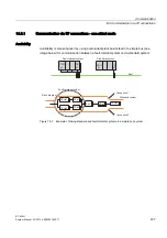 Предварительный просмотр 237 страницы Siemens SIMATIC S7-400H System Manual