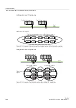 Предварительный просмотр 248 страницы Siemens SIMATIC S7-400H System Manual