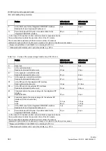 Предварительный просмотр 360 страницы Siemens SIMATIC S7-400H System Manual