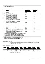 Предварительный просмотр 362 страницы Siemens SIMATIC S7-400H System Manual