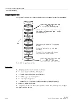 Предварительный просмотр 372 страницы Siemens SIMATIC S7-400H System Manual