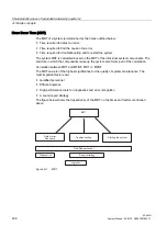 Предварительный просмотр 436 страницы Siemens SIMATIC S7-400H System Manual