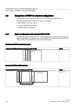 Предварительный просмотр 440 страницы Siemens SIMATIC S7-400H System Manual