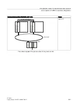 Предварительный просмотр 443 страницы Siemens SIMATIC S7-400H System Manual