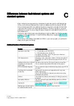 Предварительный просмотр 453 страницы Siemens SIMATIC S7-400H System Manual