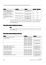 Предварительный просмотр 458 страницы Siemens SIMATIC S7-400H System Manual