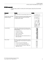 Предварительный просмотр 9 страницы Siemens SIMATIC S7 EIP-200S System Manual