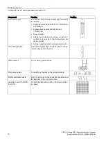 Предварительный просмотр 10 страницы Siemens SIMATIC S7 EIP-200S System Manual