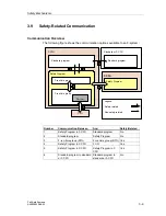 Предварительный просмотр 65 страницы Siemens SIMATIC S7 F Manual