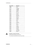 Предварительный просмотр 195 страницы Siemens SIMATIC S7 F Manual