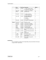 Предварительный просмотр 205 страницы Siemens SIMATIC S7 F Manual