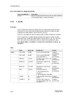 Предварительный просмотр 256 страницы Siemens SIMATIC S7 F Manual