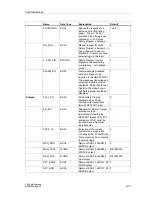 Предварительный просмотр 261 страницы Siemens SIMATIC S7 F Manual